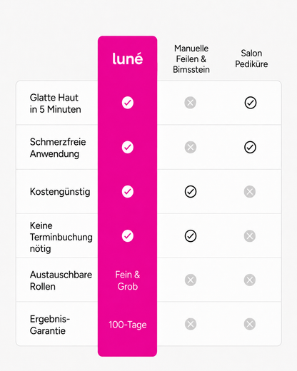 luné Silk 3 Pro